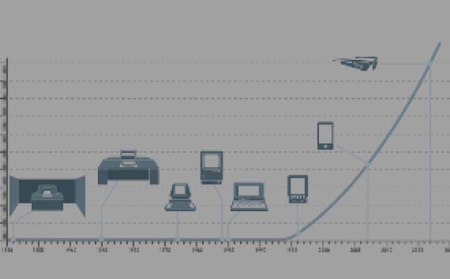  QUIZ: Εξέλιξη Υπολογιστών!