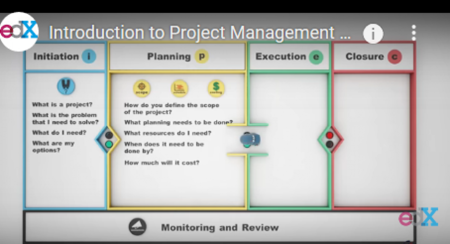 Δωρεάν μαθήματα στο project managment!